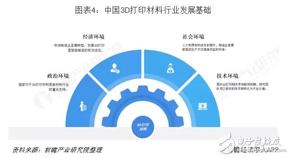 我國3D打印材料產業未來發展分析