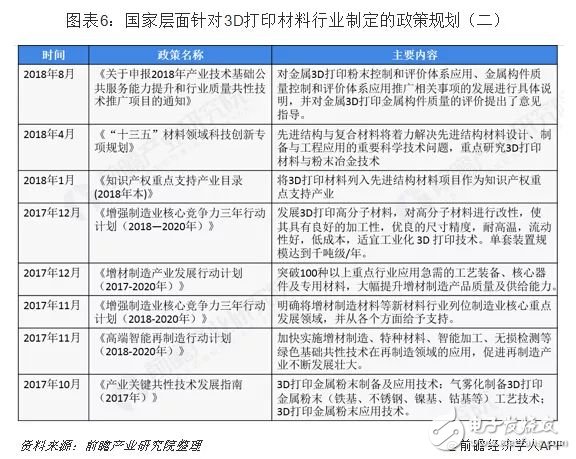 我國3D打印材料產業未來發展分析