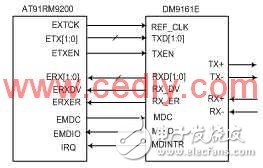 基于AT91RM9200的嵌入式網(wǎng)絡(luò)攝像機(jī)設(shè)計淺析