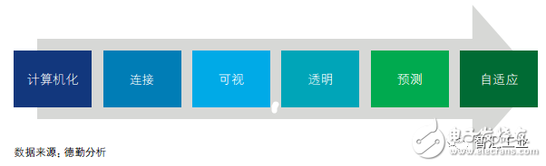 智能制造已成為制造業(yè)重要的發(fā)展趨勢(shì)將對(duì)產(chǎn)業(yè)發(fā)展帶來(lái)深刻影響