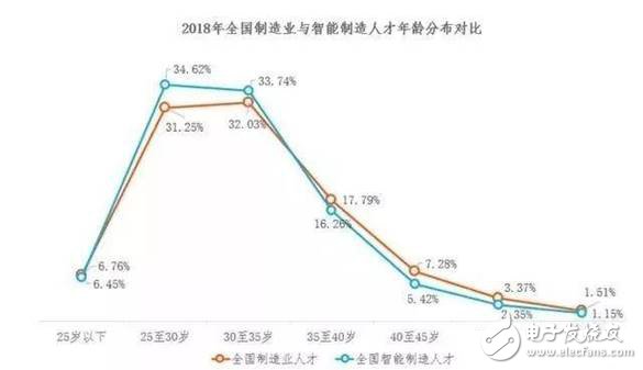 2030年全球?qū)?000萬個制造業(yè)崗位被機器人取代