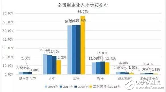 2030年全球?qū)?000萬個制造業(yè)崗位被機器人取代