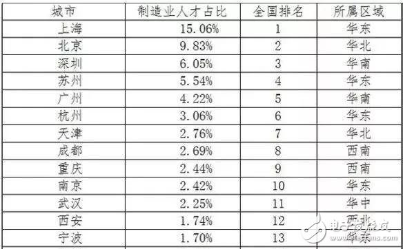 2030年全球?qū)?000萬個制造業(yè)崗位被機器人取代