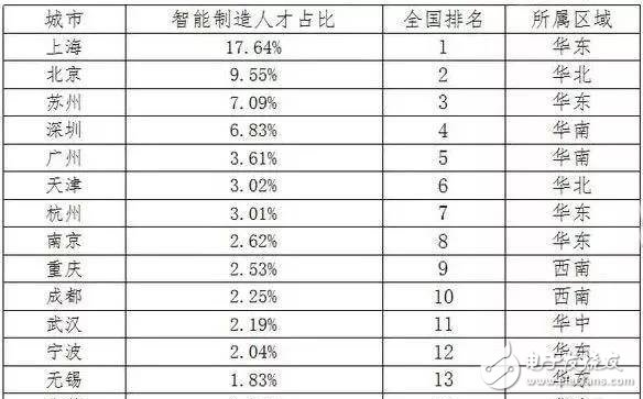 2030年全球?qū)?000萬個制造業(yè)崗位被機器人取代