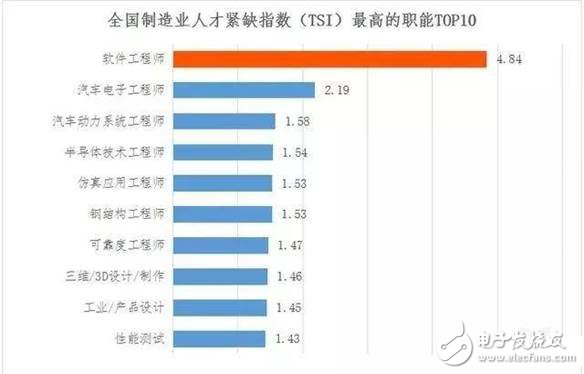 2030年全球?qū)?000萬個制造業(yè)崗位被機器人取代