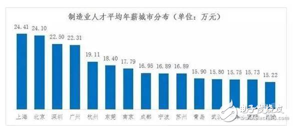 2030年全球?qū)?000萬個制造業(yè)崗位被機器人取代