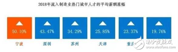 2030年全球?qū)?000萬個制造業(yè)崗位被機器人取代