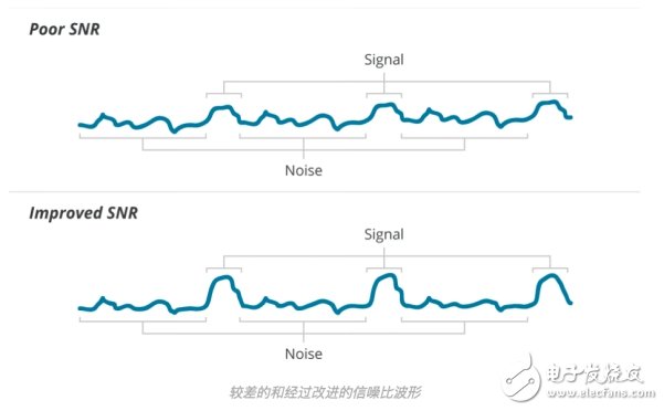 MEMS麥克風陣列的基礎知識及工作原理和應用介紹
