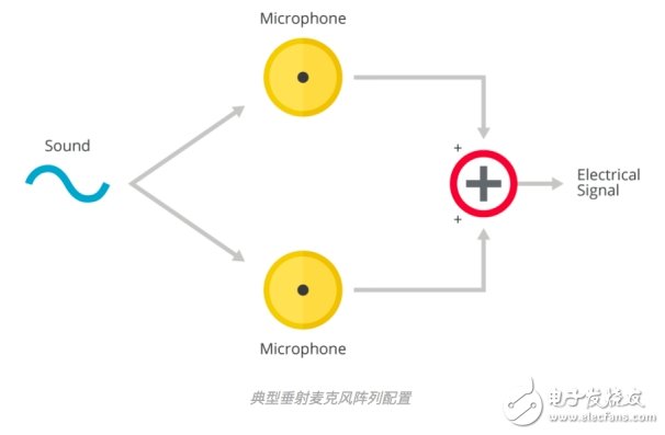 MEMS麥克風陣列的基礎知識及工作原理和應用介紹
