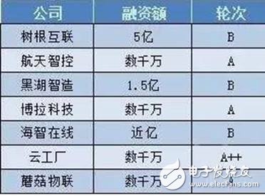 未來中國機(jī)器視覺市場到2023年將達(dá)到160億元以上的市場規(guī)模