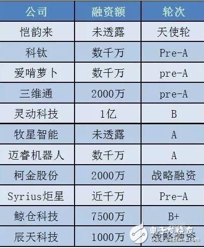未來中國機(jī)器視覺市場到2023年將達(dá)到160億元以上的市場規(guī)模