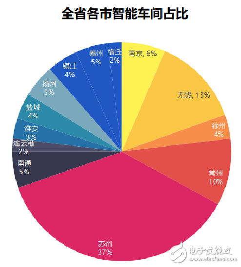 江蘇省發(fā)布了智能車間發(fā)展白皮書(shū)要以智能+推動(dòng)制造業(yè)轉(zhuǎn)型