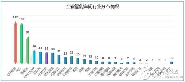 江蘇省發(fā)布了智能車間發(fā)展白皮書(shū)要以智能+推動(dòng)制造業(yè)轉(zhuǎn)型