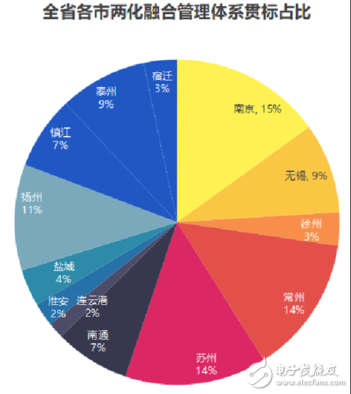江蘇省發(fā)布了智能車間發(fā)展白皮書(shū)要以智能+推動(dòng)制造業(yè)轉(zhuǎn)型