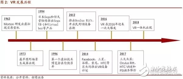 5G到來的第一階段場景最大應(yīng)用將是VR/AR產(chǎn)業(yè)