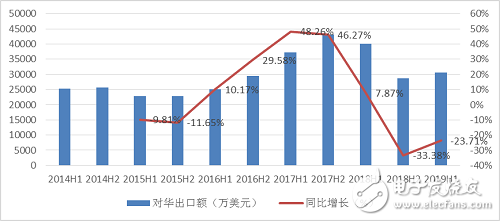 2019年上半年整個(gè)中國(guó)工業(yè)機(jī)器人產(chǎn)業(yè)的發(fā)展情況分析