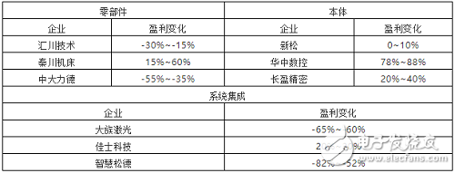 2019年上半年整個(gè)中國(guó)工業(yè)機(jī)器人產(chǎn)業(yè)的發(fā)展情況分析