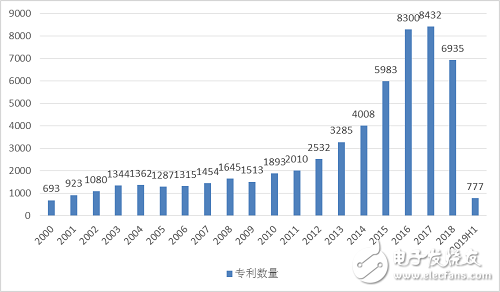 2019年上半年整個(gè)中國(guó)工業(yè)機(jī)器人產(chǎn)業(yè)的發(fā)展情況分析