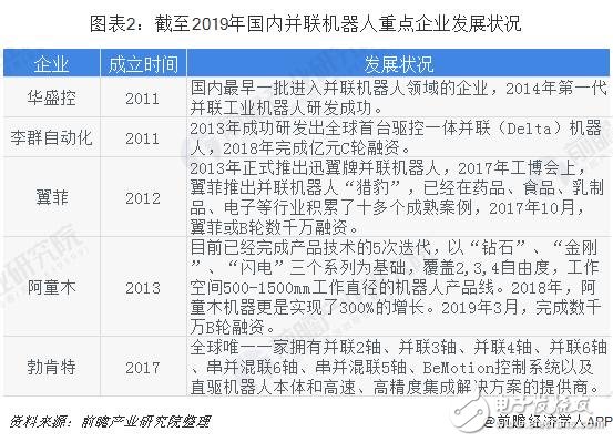 未來(lái)并聯(lián)機(jī)器人將成為工業(yè)機(jī)器人增長(zhǎng)的新生力量