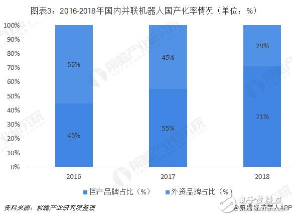 未來(lái)并聯(lián)機(jī)器人將成為工業(yè)機(jī)器人增長(zhǎng)的新生力量