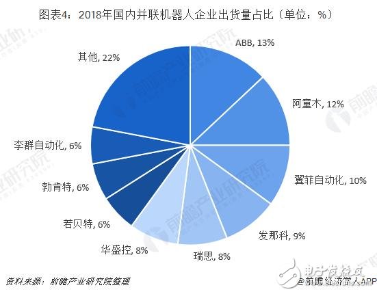未來(lái)并聯(lián)機(jī)器人將成為工業(yè)機(jī)器人增長(zhǎng)的新生力量