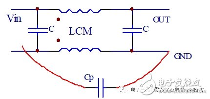 EMC設計接地的目的是什么