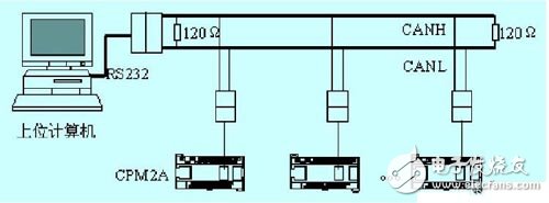 CAN總線與計算機(jī)實(shí)現(xiàn)PLC通信的設(shè)計