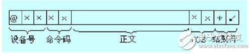 CAN總線與計算機(jī)實(shí)現(xiàn)PLC通信的設(shè)計