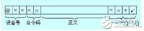 CAN總線實現計算機與PLC的通信設計