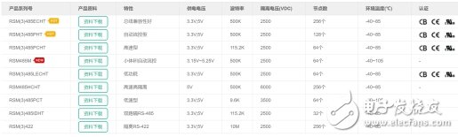 樓宇控制系統中的隔離模塊設計