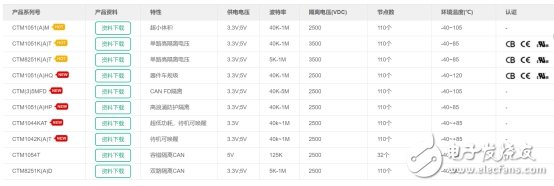 樓宇控制系統中的隔離模塊設計