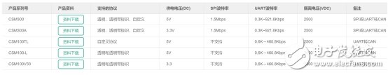 樓宇控制系統中的隔離模塊設計