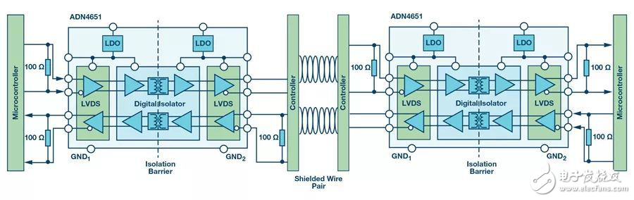 基于電流隔離模塊的LVDS接口電路設計