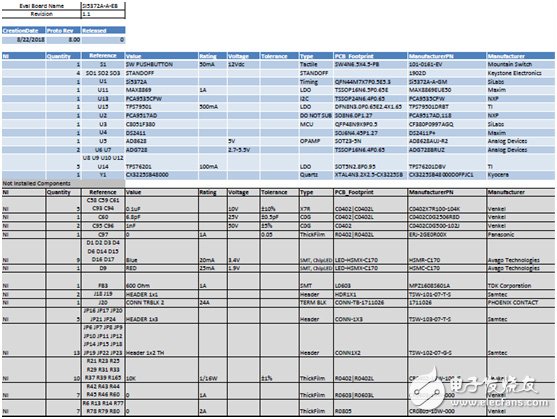 [原創] Silicon Lab Si5372抖動衰減集成基準單PLL相干光學時鐘解決方案