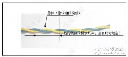 汽車線束設(shè)計的雙絞線工作機理