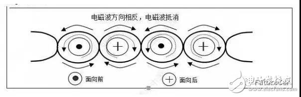 汽車線束設(shè)計的雙絞線工作機理