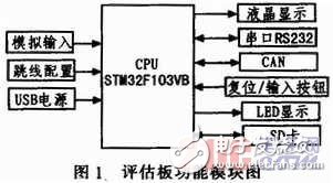 基于STM32V評估板的嵌入式實時操作系統μC／OS-II串口通信設計    