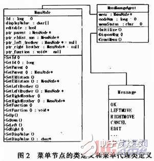 嵌入式系統HCI僵化解決方案概述   