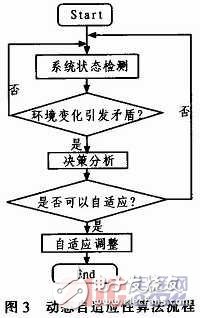 嵌入式系統HCI僵化解決方案概述   