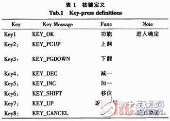 嵌入式系統HCI僵化解決方案概述   