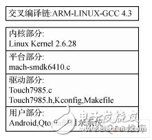 基于I2C的嵌入式Linux多點觸摸屏幕驅動系統設計  