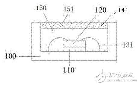 LED發光二極管封裝的結構類型及特殊性解析