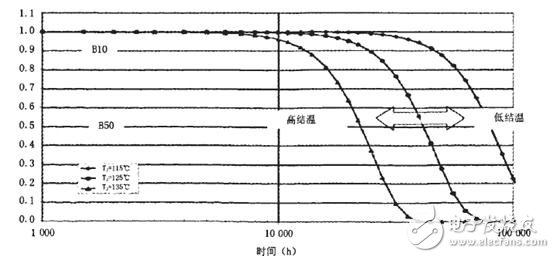 如何采用半導體制冷技術來降低大功率LED照明的工作溫度