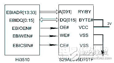 基于嵌入式系統(tǒng)的網絡視頻監(jiān)控系統(tǒng)設計   