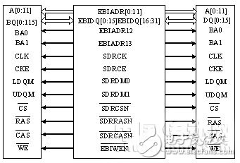 基于嵌入式系統(tǒng)的網絡視頻監(jiān)控系統(tǒng)設計   