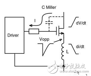 基于GaN器件的驅(qū)動設計方案