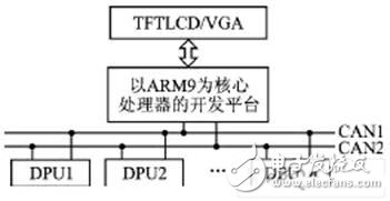 基于CANopen協(xié)議的智能液位遙測系統(tǒng)設計