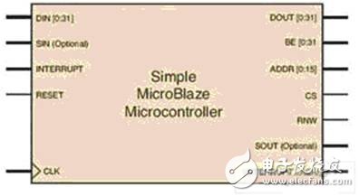 MicroBlaze微控制器設(shè)計(jì)流程概述    