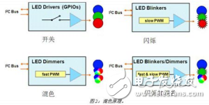 恩智浦基于I2C接口的LED驅(qū)動(dòng)器，高可靠性和高性?xún)r(jià)比