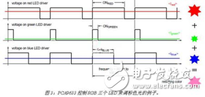 恩智浦基于I2C接口的LED驅(qū)動(dòng)器，高可靠性和高性?xún)r(jià)比